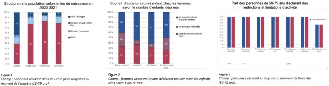 Sources : Ined-Insee ; enquête MFV (2009-2010) et MFV2 (2020-2021)